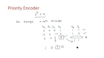 Priority Encoder | 4 bit  | Truth Table | Logic Circuit | STLD | Lec-88