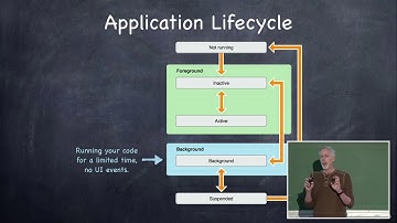 Stanford University iOS App Development Using Swift  15 Application Lifecycle, Alerts, CloudKit