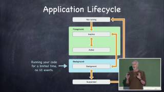 Stanford University iOS App Development Using Swift  15 Application Lifecycle, Alerts, CloudKit screenshot 5