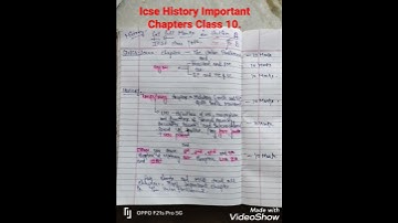 Class 10 icse History important chapters for board exam.