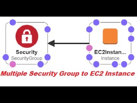 Associate Multiple Security Groups to EC2 Instance in AWS | Assign Multiple SG to EC2 instance