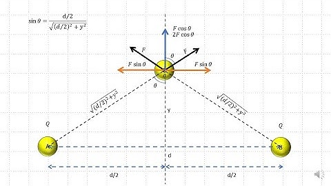 #H C Verma #Ch29 #Q.31