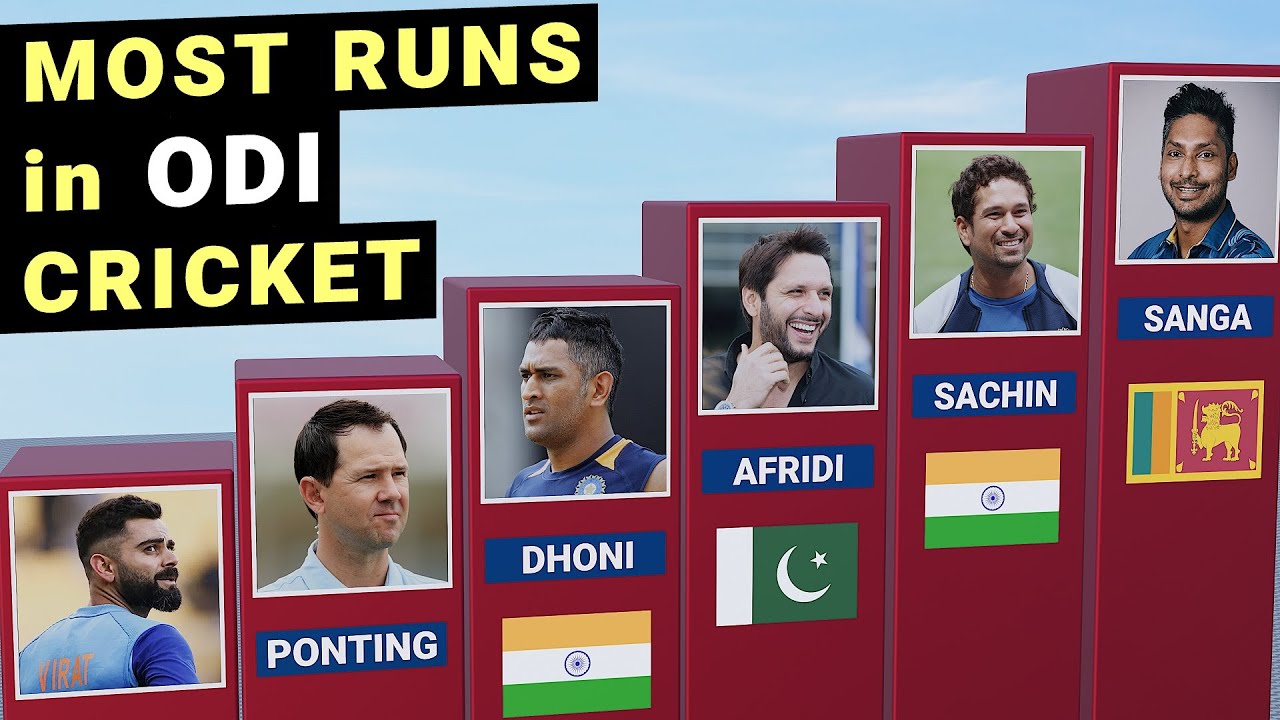 Top 50 Batsmen with Most Runs in ODI Cricket - YouTube