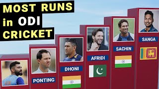 Top 50 Batsmen with Most Runs in ODI Cricket