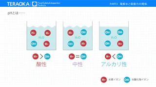 炭酸電解次亜水 Part3 (電解水と殺菌力の関係)