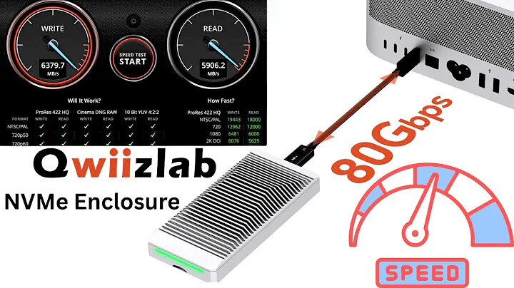 Qwiizlab Fanless 80Gbps NVMe M.2 Enclosure Speed Test
