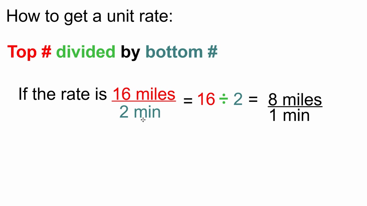 How to find unit rate - YouTube