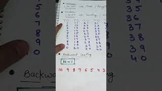 LKG maths syllabus #shorts #maths #syllabus #lkg