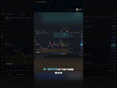 Video preview for Is DOGE About to CRASH or SOAR? Price Analysis & Scenarios