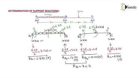 3rd Numerical of Moment Distribution Method Without Sway | Method of Structural Analysis | GATE