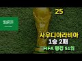 2022 카타르 월드컵 16강 FIFA 랭킹 순위, 대한민국 16강 진출!!!