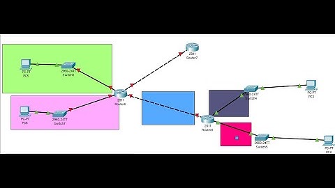 How to configure RIP routing Protocol | Examples of RIP configuration on using CLI in packet tracer