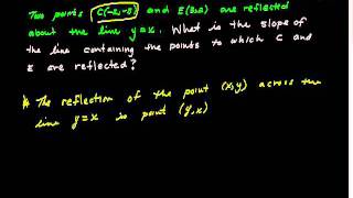 SAT Prep Slope of Line Reflected over y=x