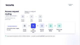 Demo: Incorta System Workflows