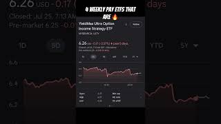 4 Dividend ETFs for Weekly Income ( ULTY ETF MAGY ETF LFGY ETF YBTC ETF ) #ETF #weekly #income