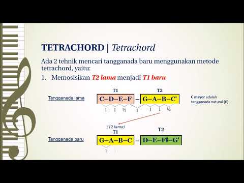 Video: Apa itu tetrachord mayor?