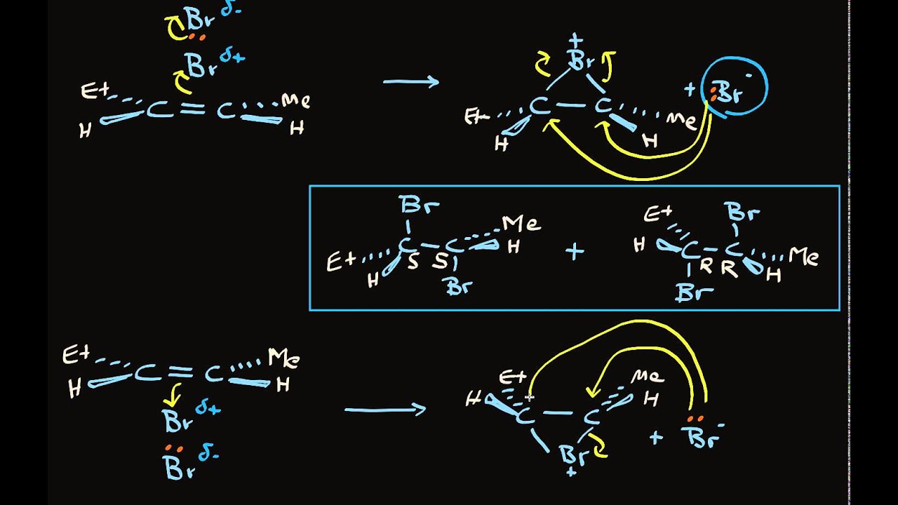Electrophilic Addition of Bromine and Chlorine to Alkenes YouTube