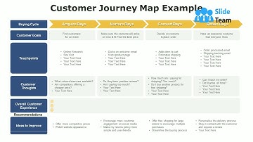 Customer Journey Map Example Goals Ppt Powerpoint Presentation Summary Files