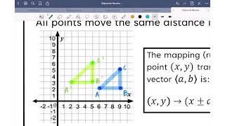 Transformations using Coordinate Notation