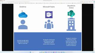 SharePoint Intranet   Introduction