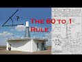 60 to 1 Rule Explained!!