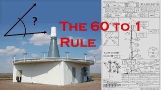 60 to 1 Rule Explained!!