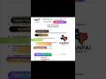 How to Create an LLC from Bangladesh /Start Your amazon journey with our best Service