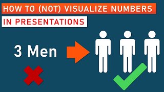 How to visualize Numbers in Presentations