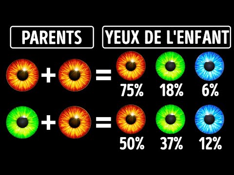 Vidéo: Le gène de l'œil bleu est-il récessif ?