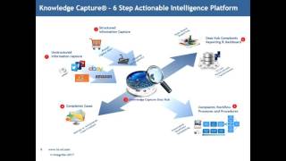 Knowledge Capture - Partner Webinar