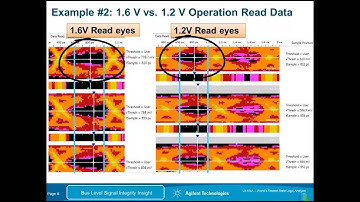 Revolutionize w/ Keysight U4154A AXIe Logic Analyzer Module