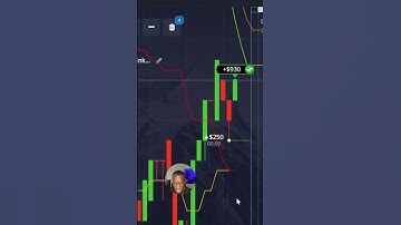 PROFITABLE TRADING SIGNALS #trading #tradingbot #pocketoption #tradingsignals