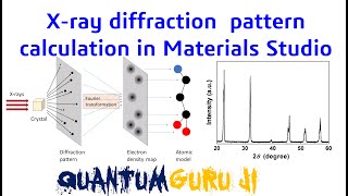 X-ray diffraction pattern calculation & Rietveld refinement of pXRD || Dr. Gaurav Jhaa