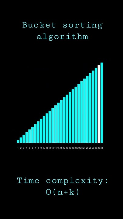 Bucket sorting algorithm visualization #coding #python #shorts - YouTube