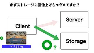 画像のアップロードは本当にサーバを経由しないといけませんか？直アップロード方式を考えてみる。