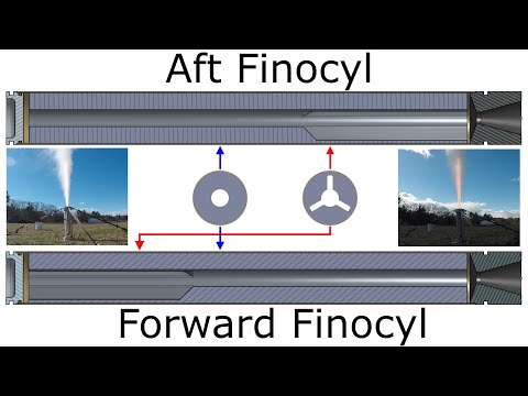 Impact of Propellant Geometry on Erosive Burning: Forward vs Aft Finocyl