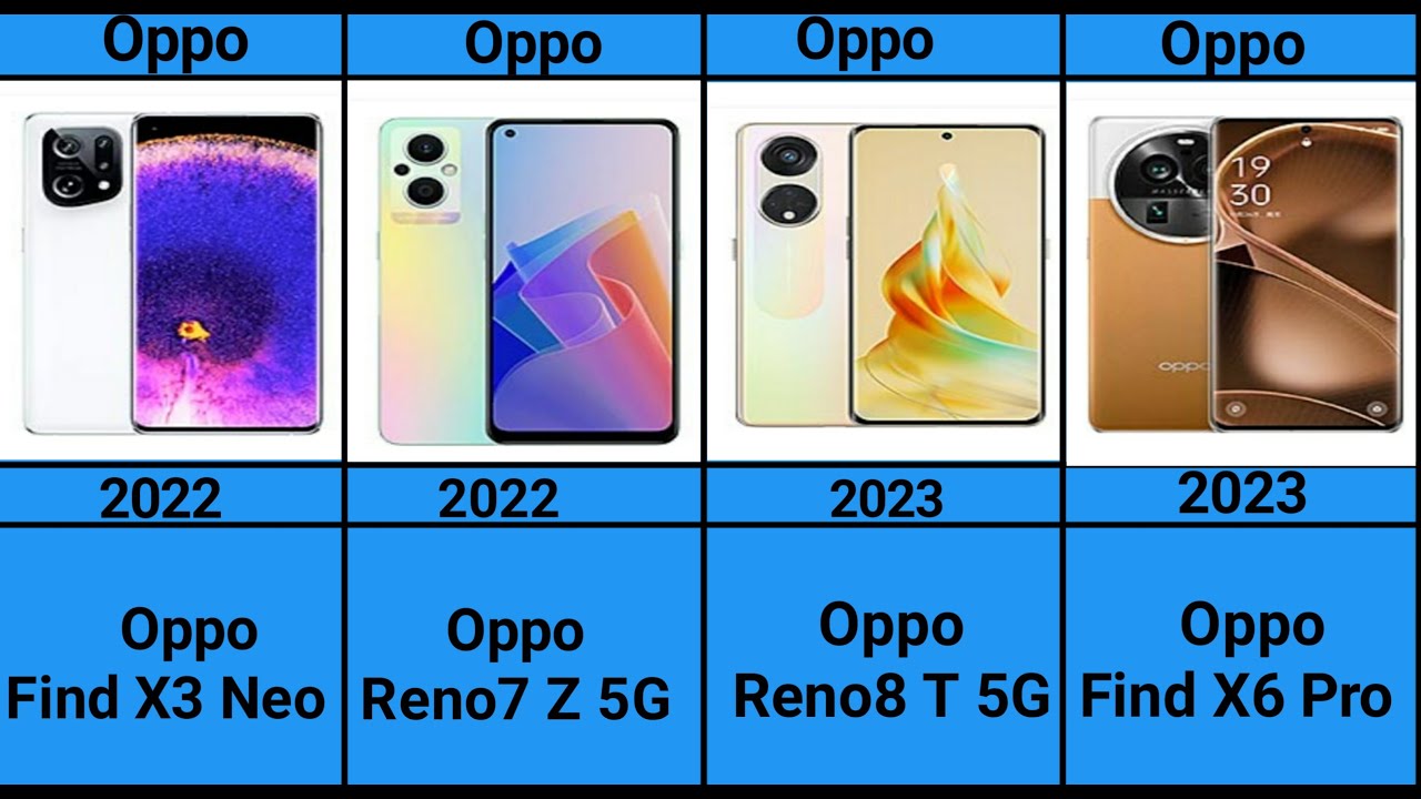 Oppo Reno Series Evolution! (2019-2023) 🔥 