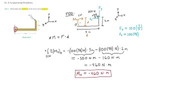 Statics: F4-1 (Hibbeler)