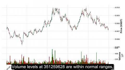 RSR (RSRUSDT) Technical Analysis - Price Prediction & Buy or Sell September 01, 2025
