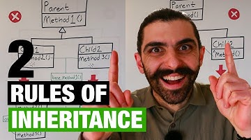 Only Use Inheritance If You Want Both of These