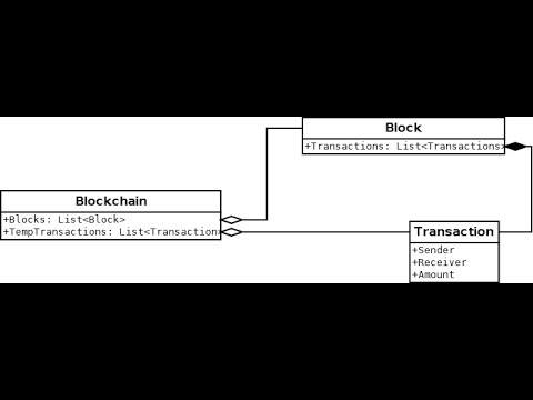 Tutorial Blockchain en C# 2/5 - YouTube