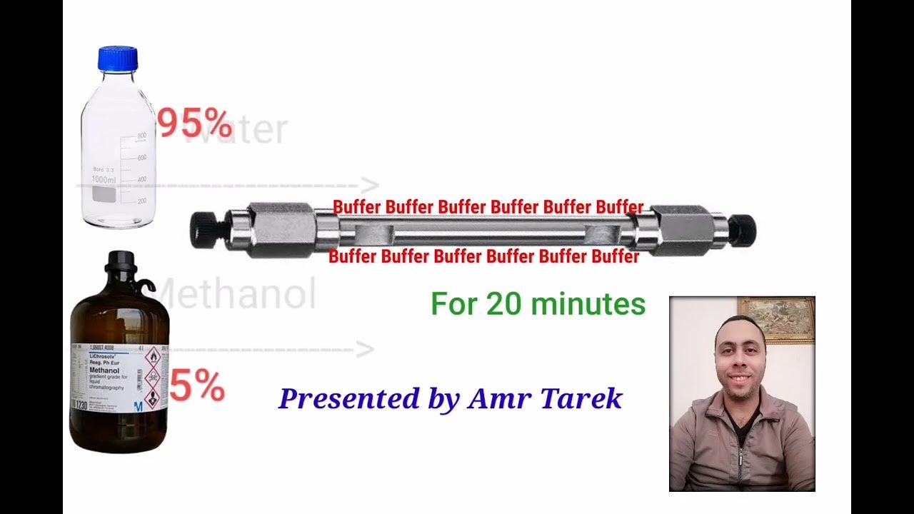 Good HPLC column washing 🚿 YouTube
