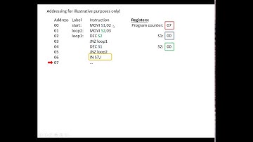 Program counter and loops