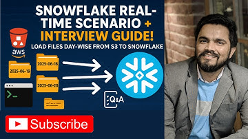 Snowflake Real-Time Scenario: Automate Data Loads from S3 Dynamic Day-Wise Folders to Snowflake