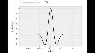 Simple and interactive wavelets in jupyternotebook