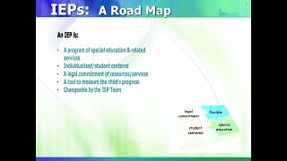 IEP Checklist