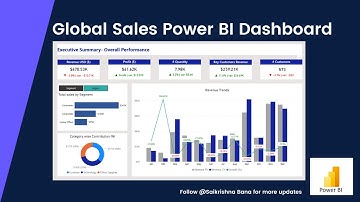 Beginner Power BI Dashboard Tutorial | Global Sales & Supply Chain Analytics