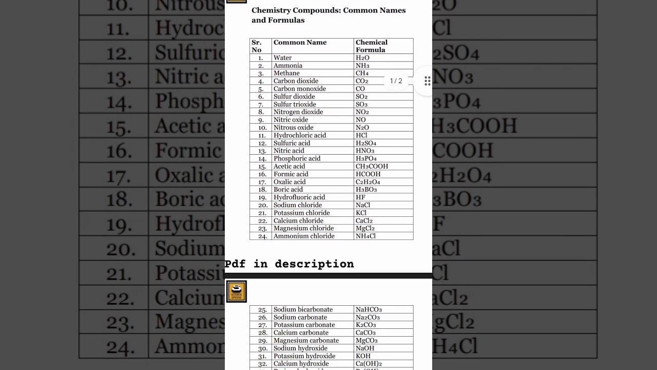 Common Chemical Formula List Important Formulas And Names