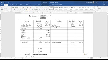 B.COM. SEM. -4 COR. A/C - 2 CH - AMALGAMATION ACCOUNTS PART - 4 (a) BY PROF. RAKESH DANGI