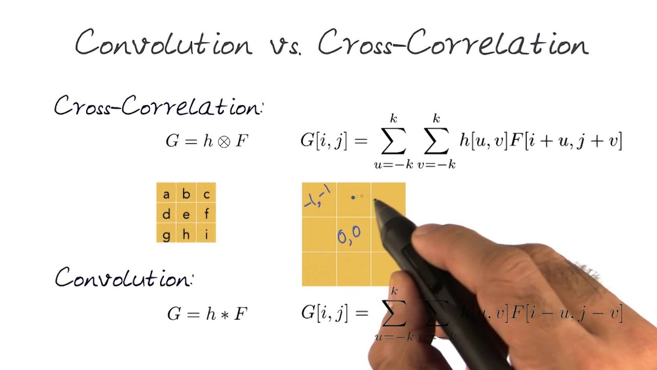 Convolution Vs Cross Correlation Youtube